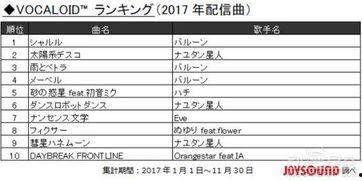 排行榜音乐日本