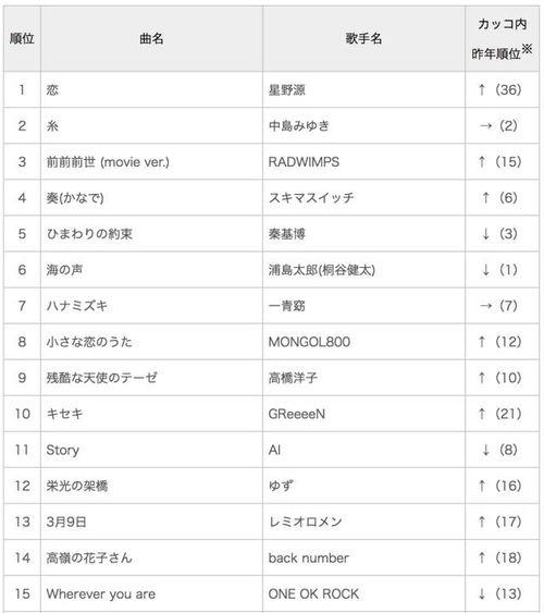 排行榜音乐日本