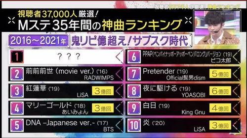 排行榜音乐日本